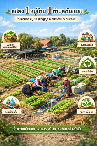 พช.กมลาไสย ร่วมดำเนินโครงการหนึ่ตำบลหนึ่หมู่บ้านต้นแบบ สร้างความมั่นคงทางอาหาร  บ้านหัวแฮดตำบลธัญญาอำเภอกมลาไสย จัหวัดกาฬสินธุ์